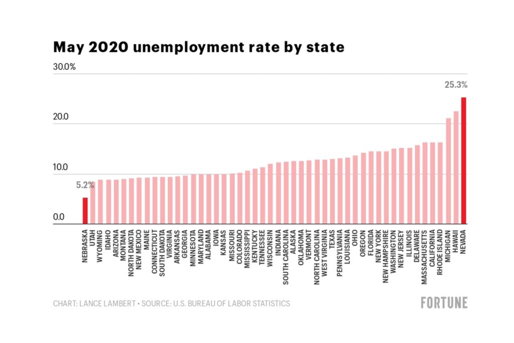 unemployment rate