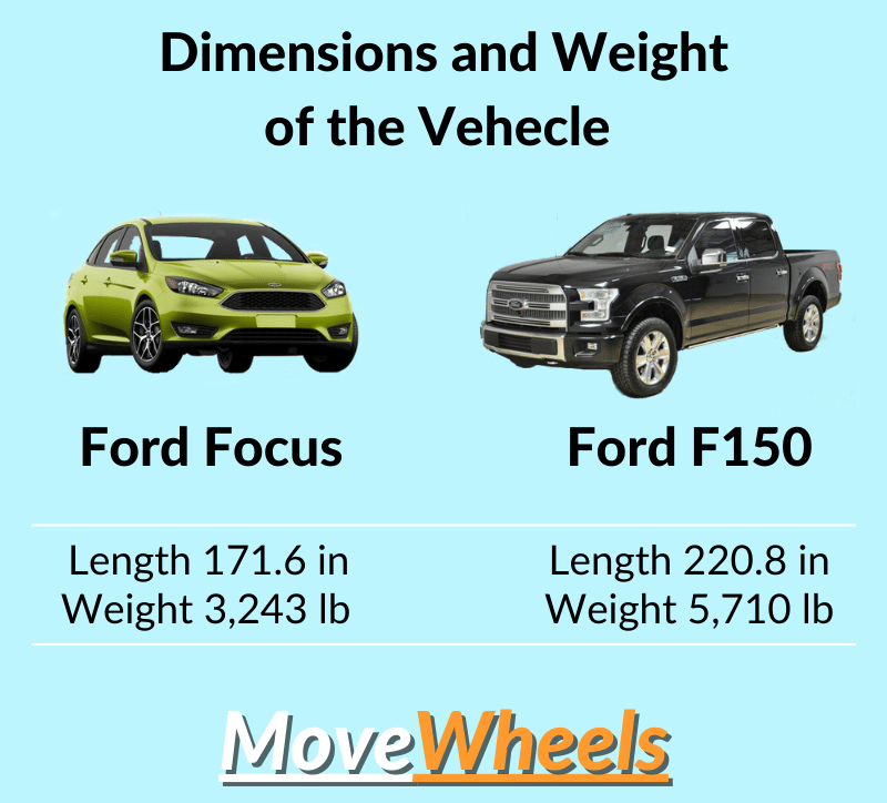 how size and weight of the car effects the price