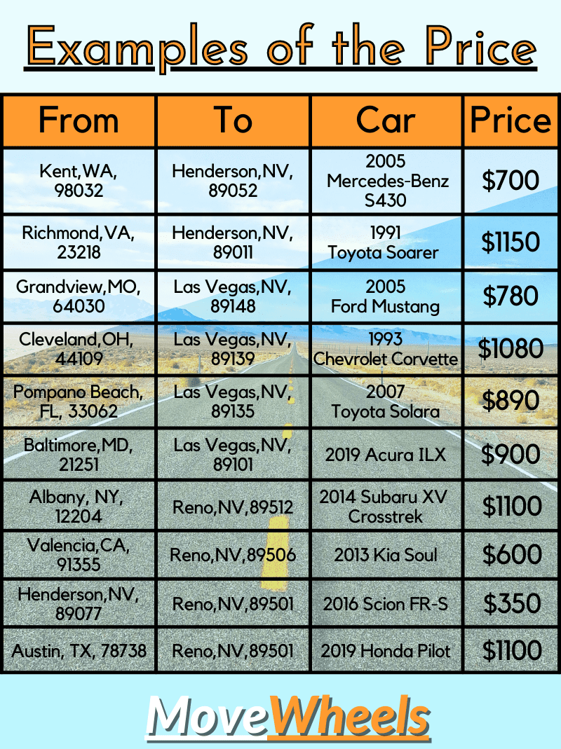 How much does it cost to ship a car to neveda?