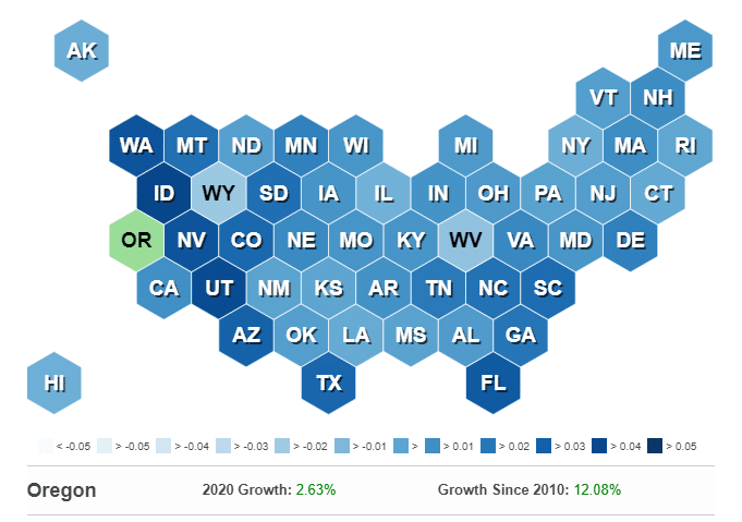 Oregon economy growth