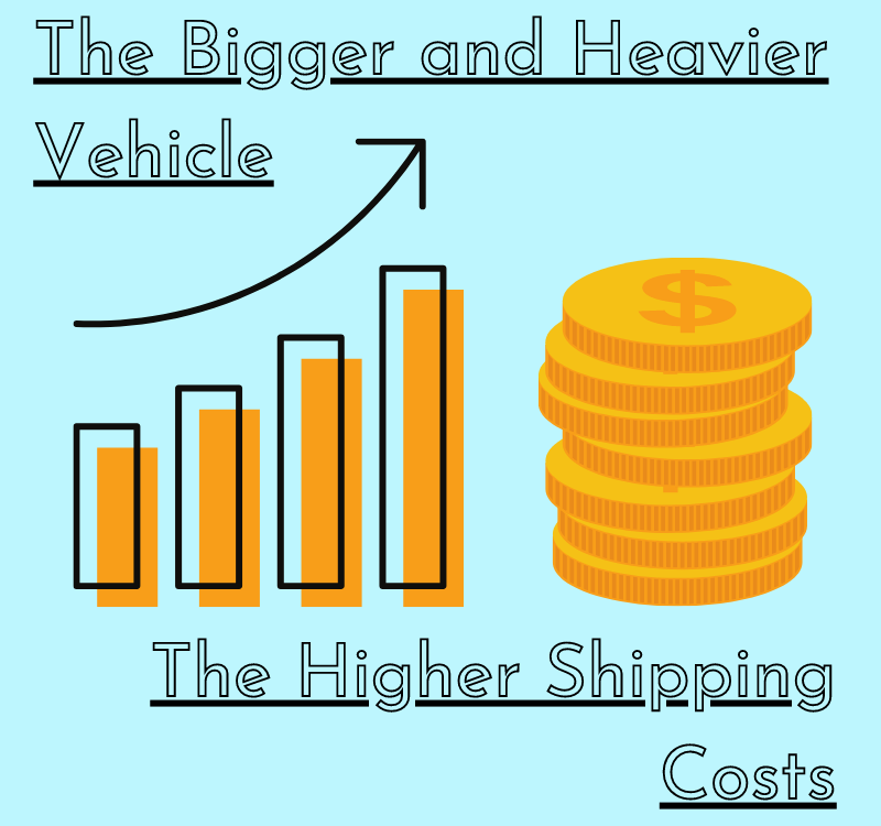 shipping big and heavy vehicles to nevada