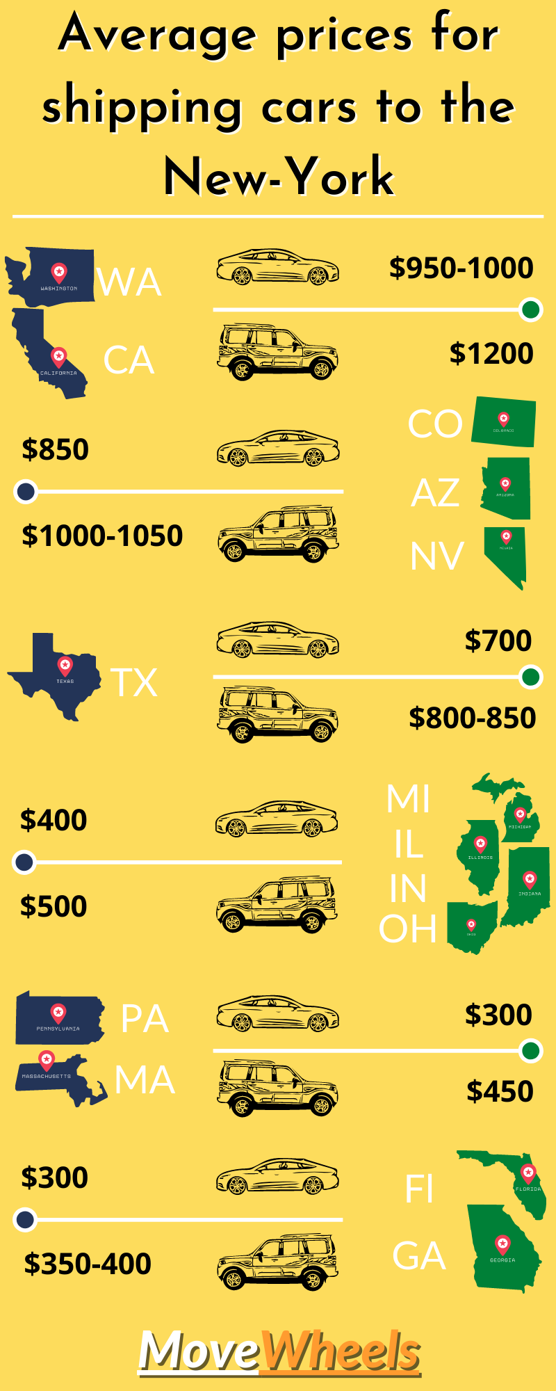 How much does it cost to ship a car to NY