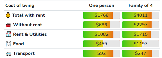 cost of living in Nevada