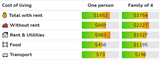 cost of living in TN