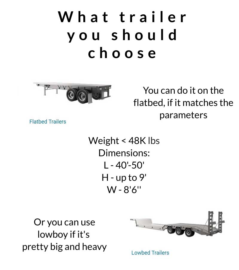 types of the trailers for trucks