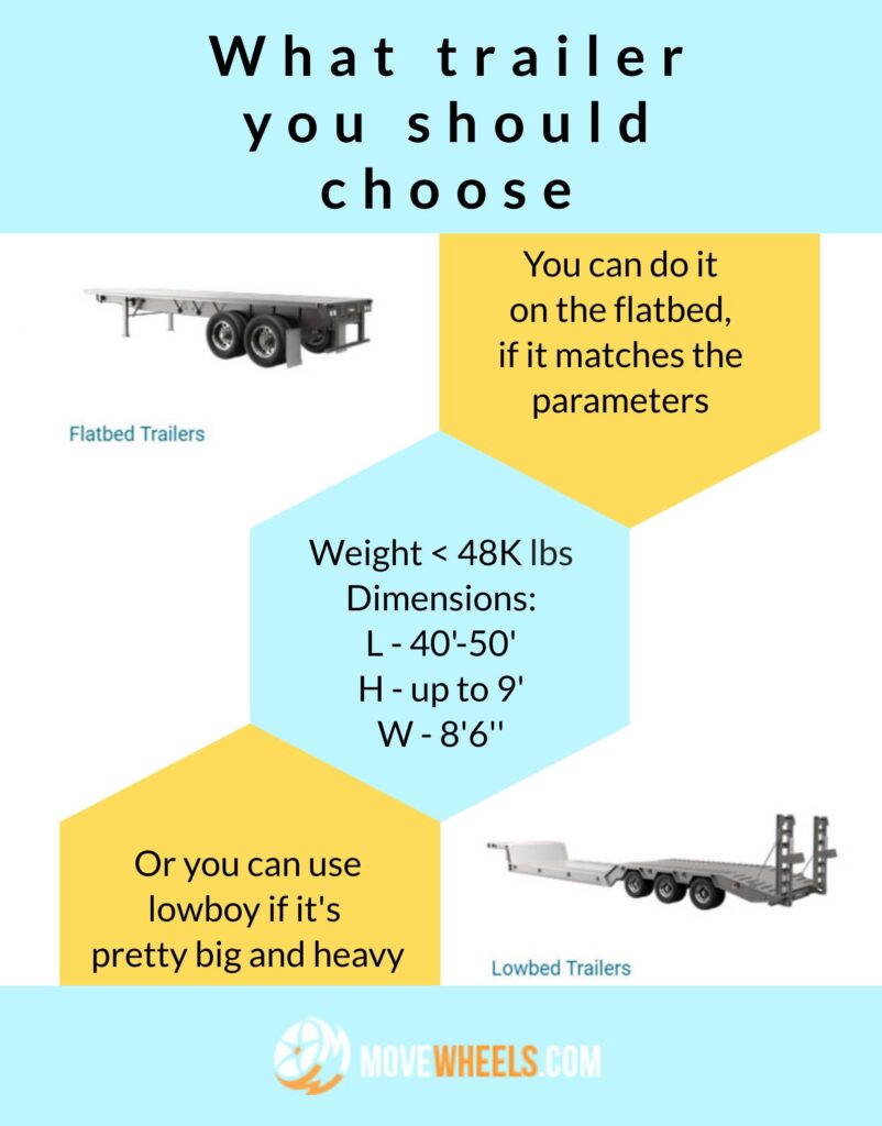 Types of trailers for farw equipment