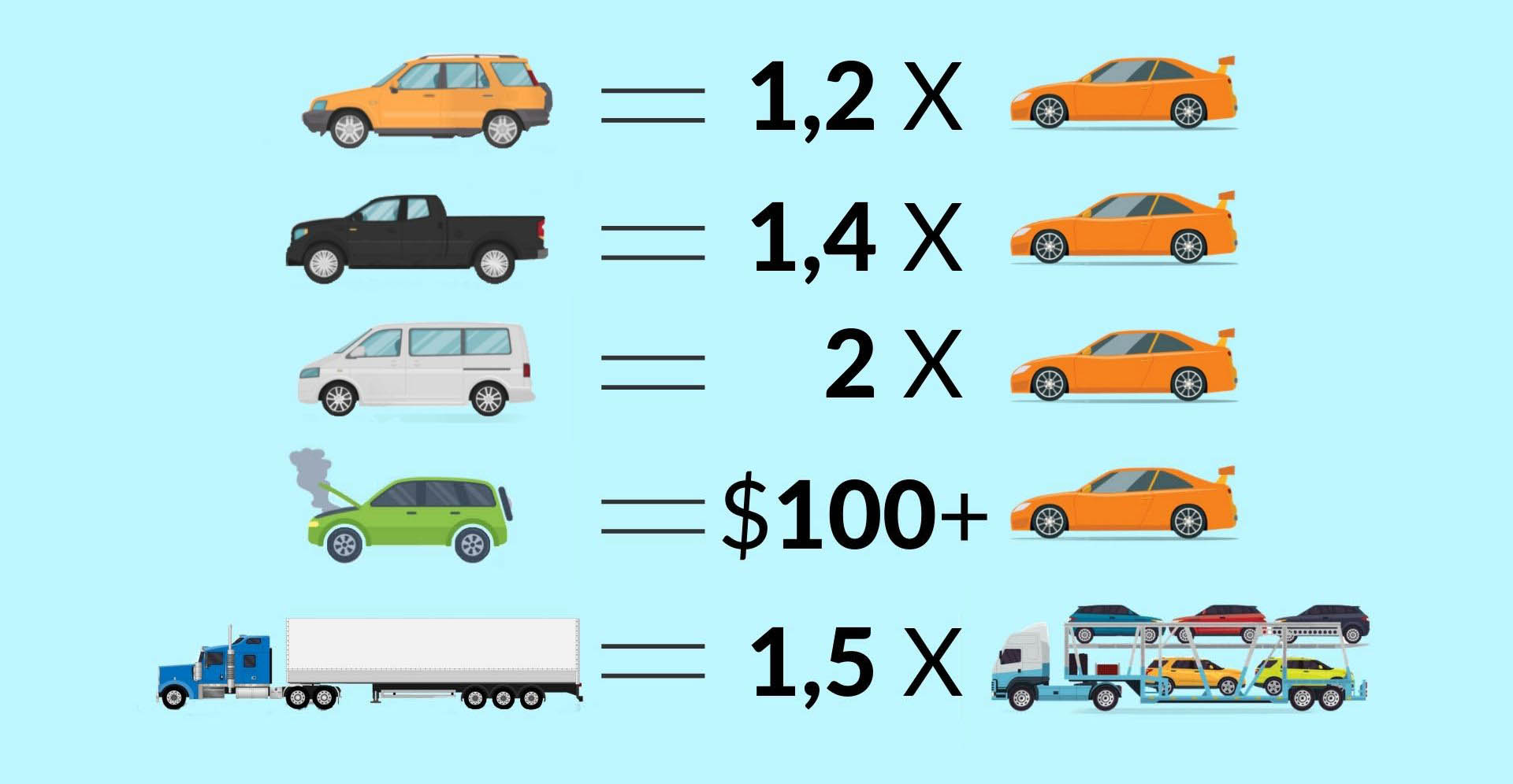 How to calculate the price