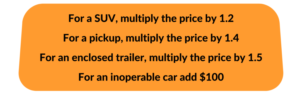 car shipping cost calculation