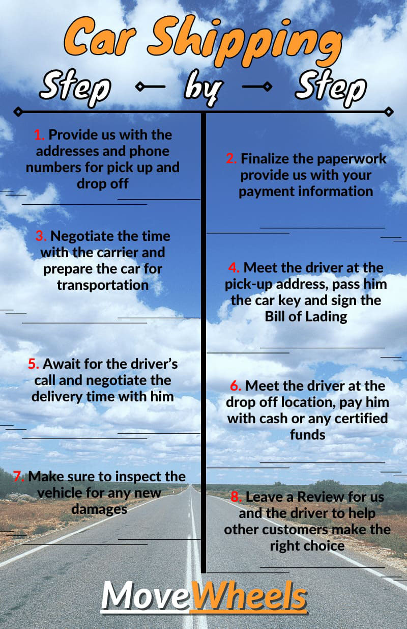 Iowa vehicle shipping 