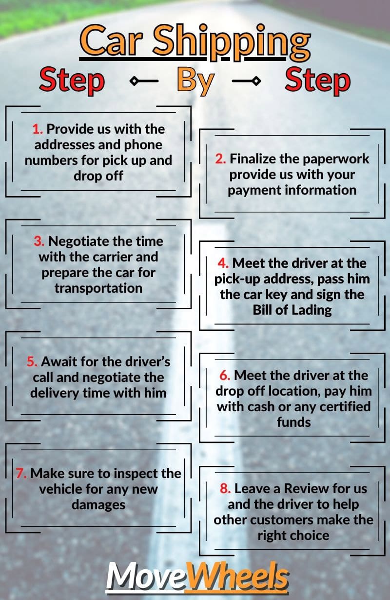 Washington car shipping step by step