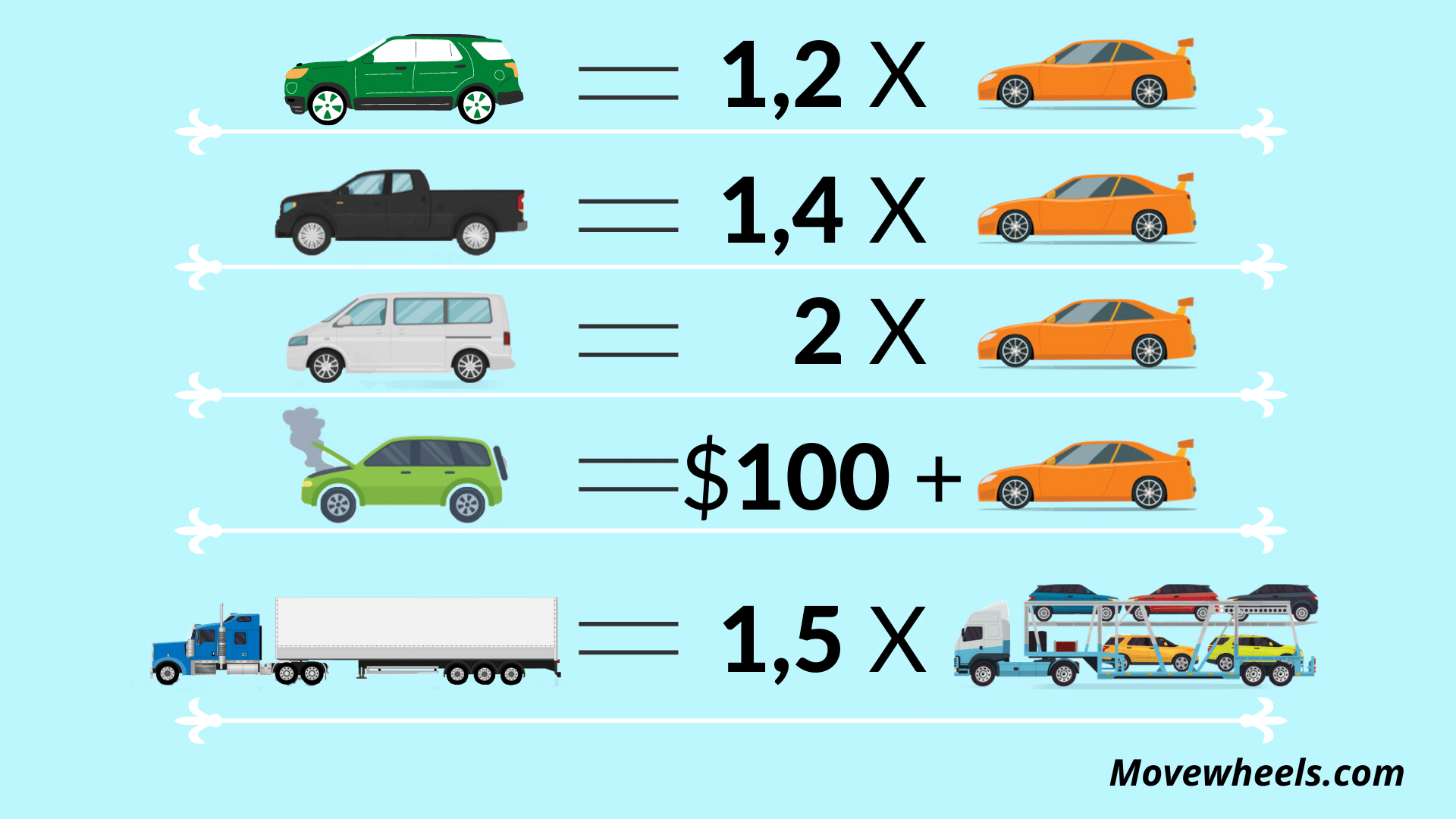 how much doea it cost to ship a car to Kansas