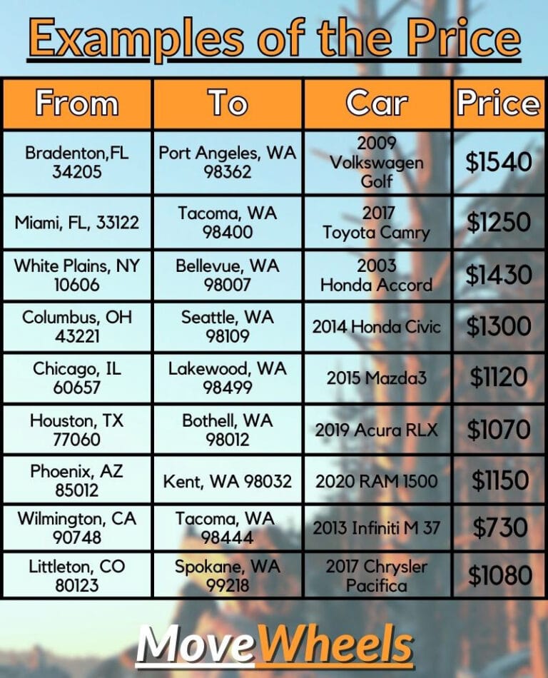 Best Washington Car Shipping & Auto Transport Guide [2021]