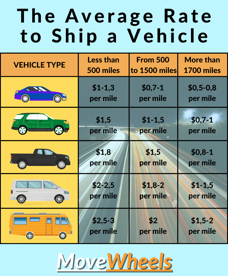 Indiana car shipping cost