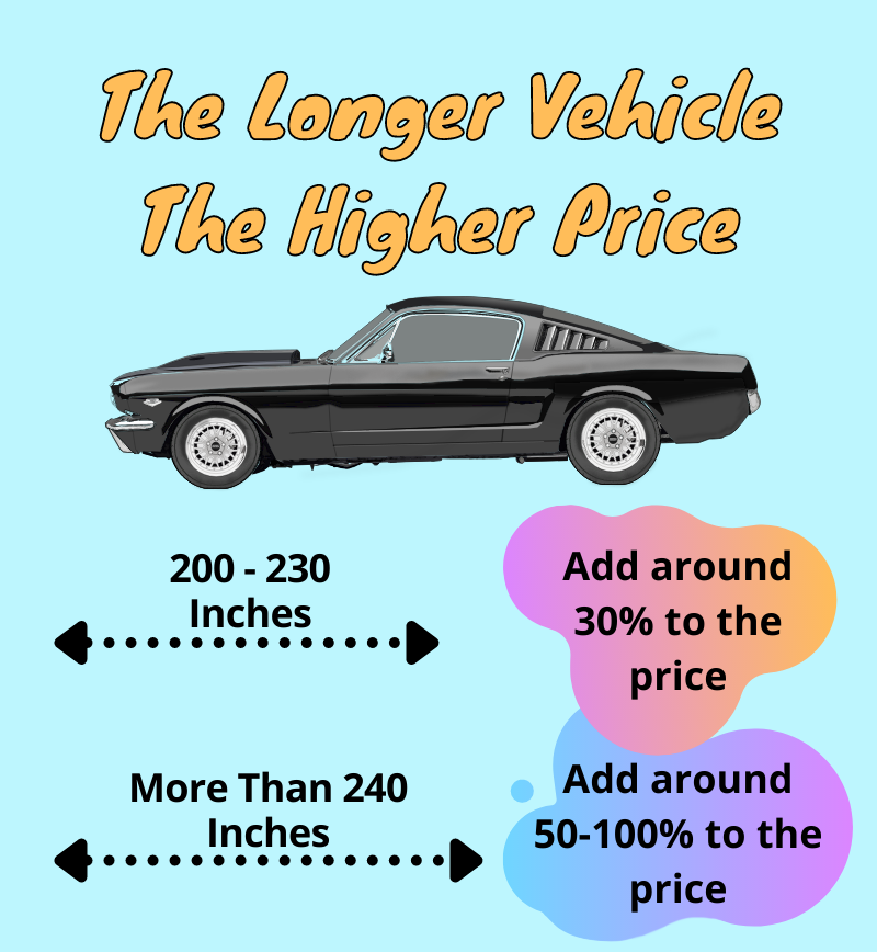 How car shipping cost depends on length and weight