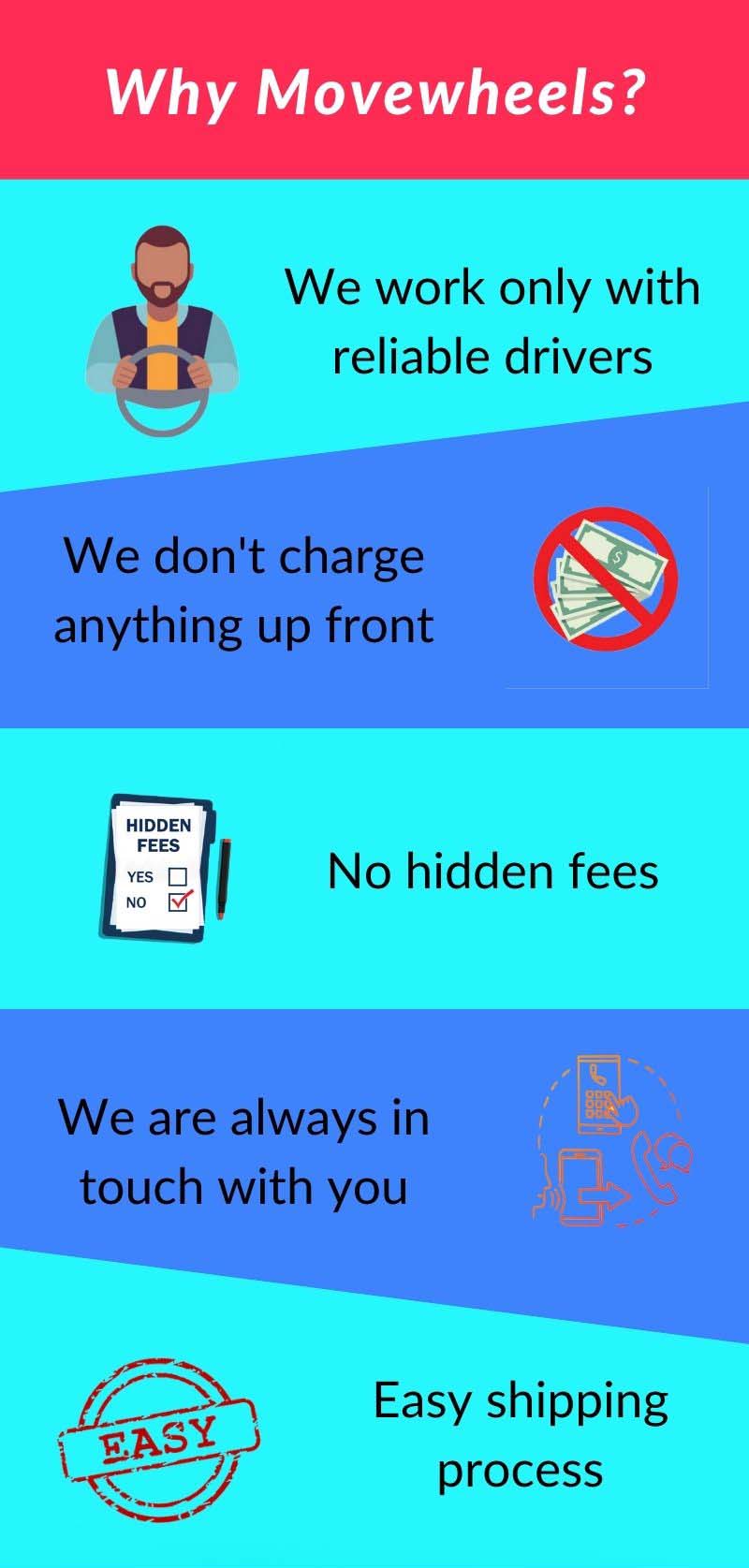 Some reasons to use broker