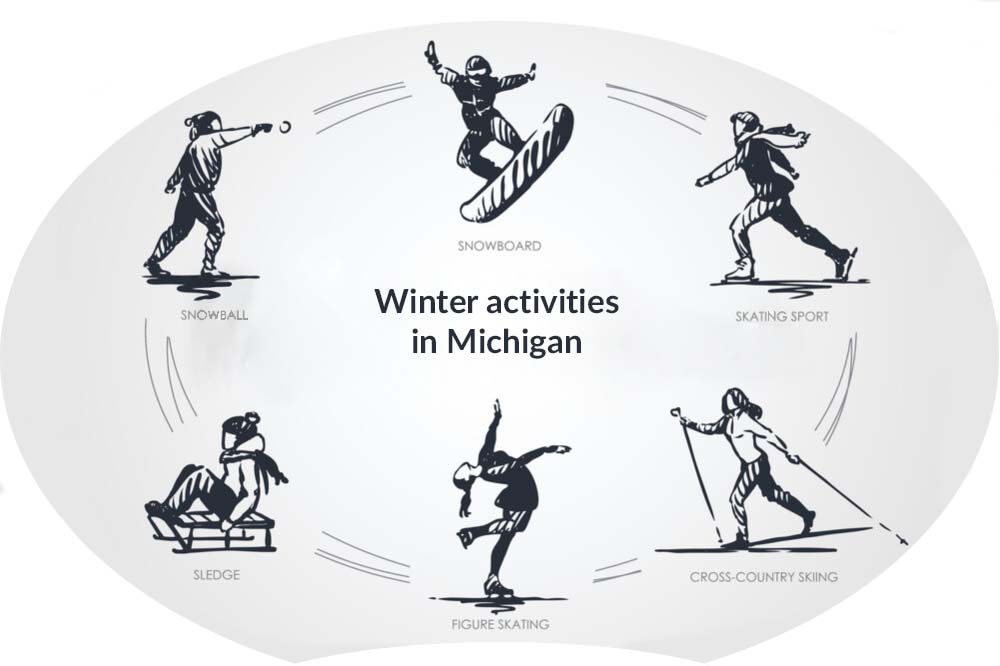 Michigan winter activity