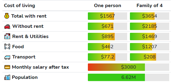 indiana cost of living