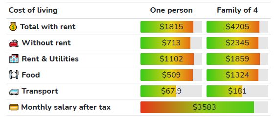 cost of living in MN