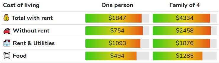 Illinois cost of living