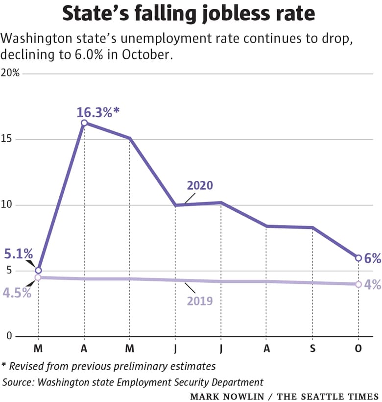 Washington jobless-rate-Oct