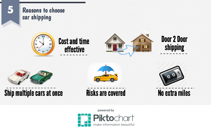 Reasons to choose car transport