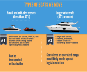 Boat Transport, Pro Guide | Movewheels | 100% Best Servise