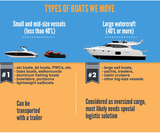 Boat types for transporting