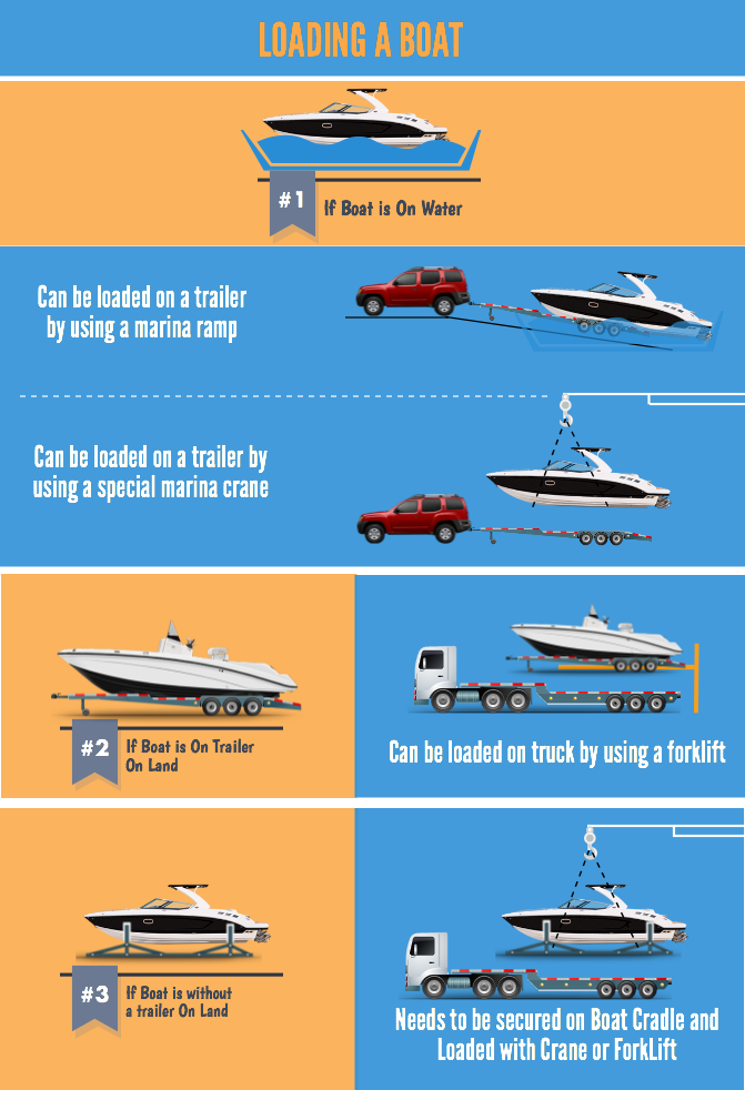 Boat Transport Pro Guide Movewheels 100 Best Servise