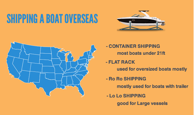 Boat Shipping overseas