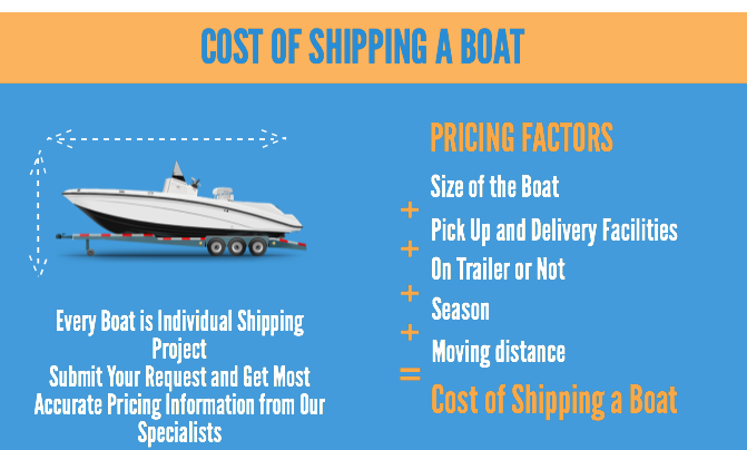 Boat Shipping