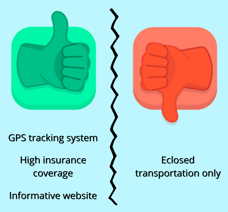 Top 6 Best Car Shipping Companies in 2021 [Pros and Cons]