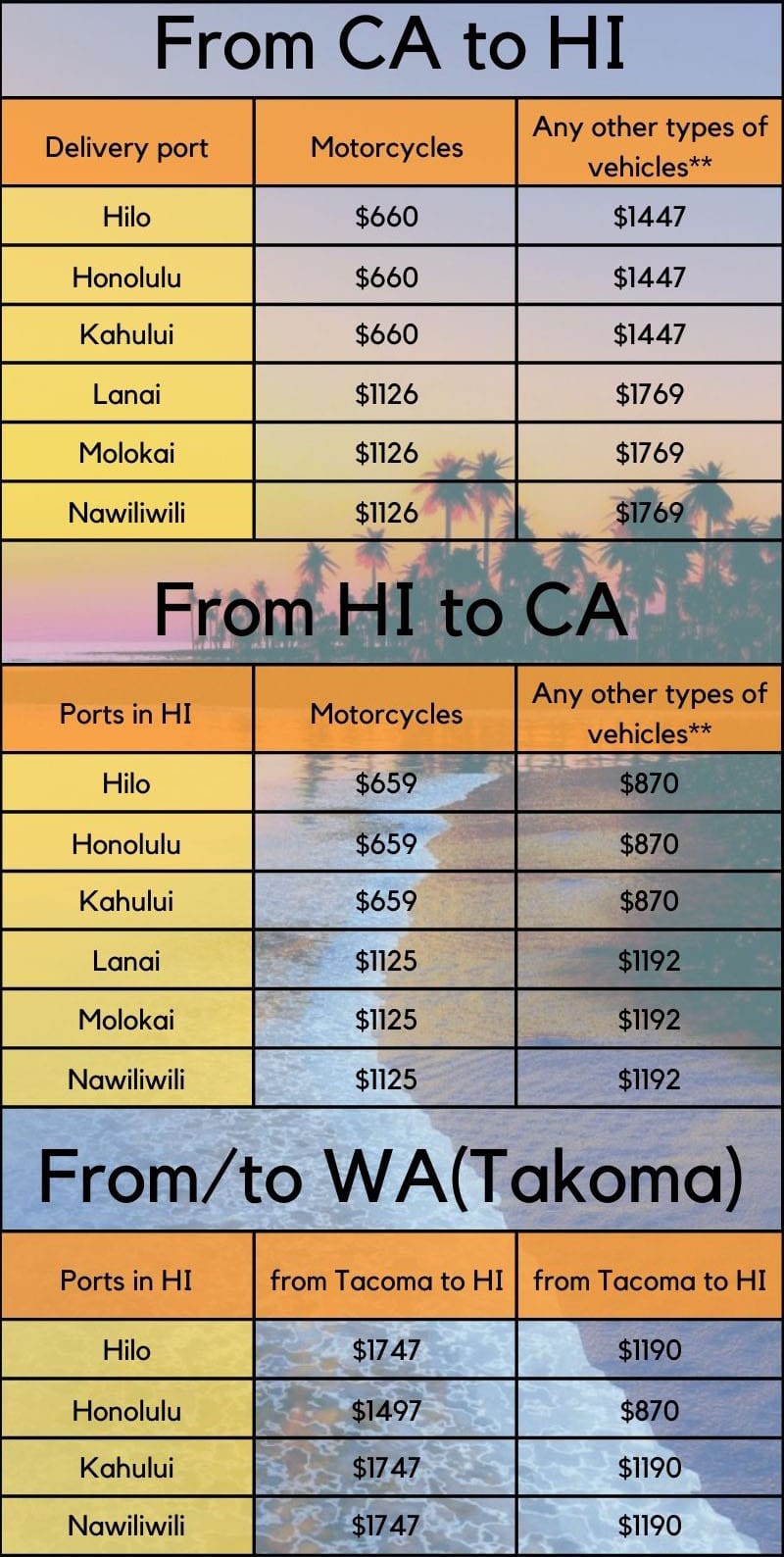 cost to ship car to Hawaii