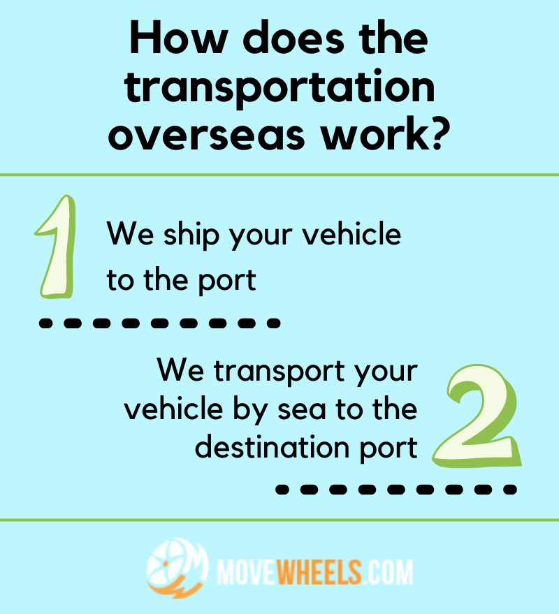 How does overseas car shipping works?