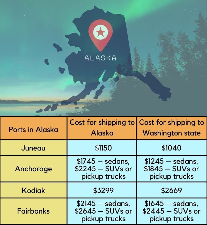 cost to ship to Alaska