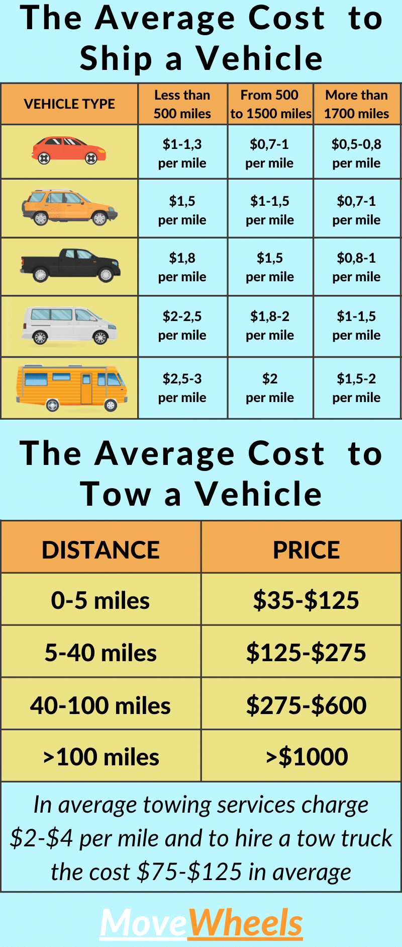 Progressive Towing Rates