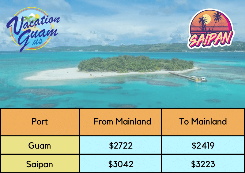 cost to ship to Guam and Saipan