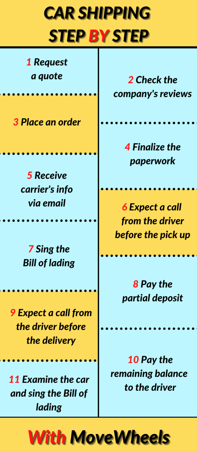 Top Car Transport Cross Country Guide [2022 Update] Go Now