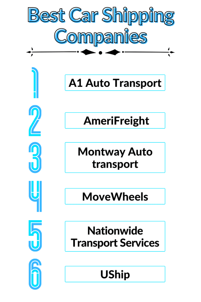 Top 6 Best Car Shipping Companies in 2021 [Pros and Cons]