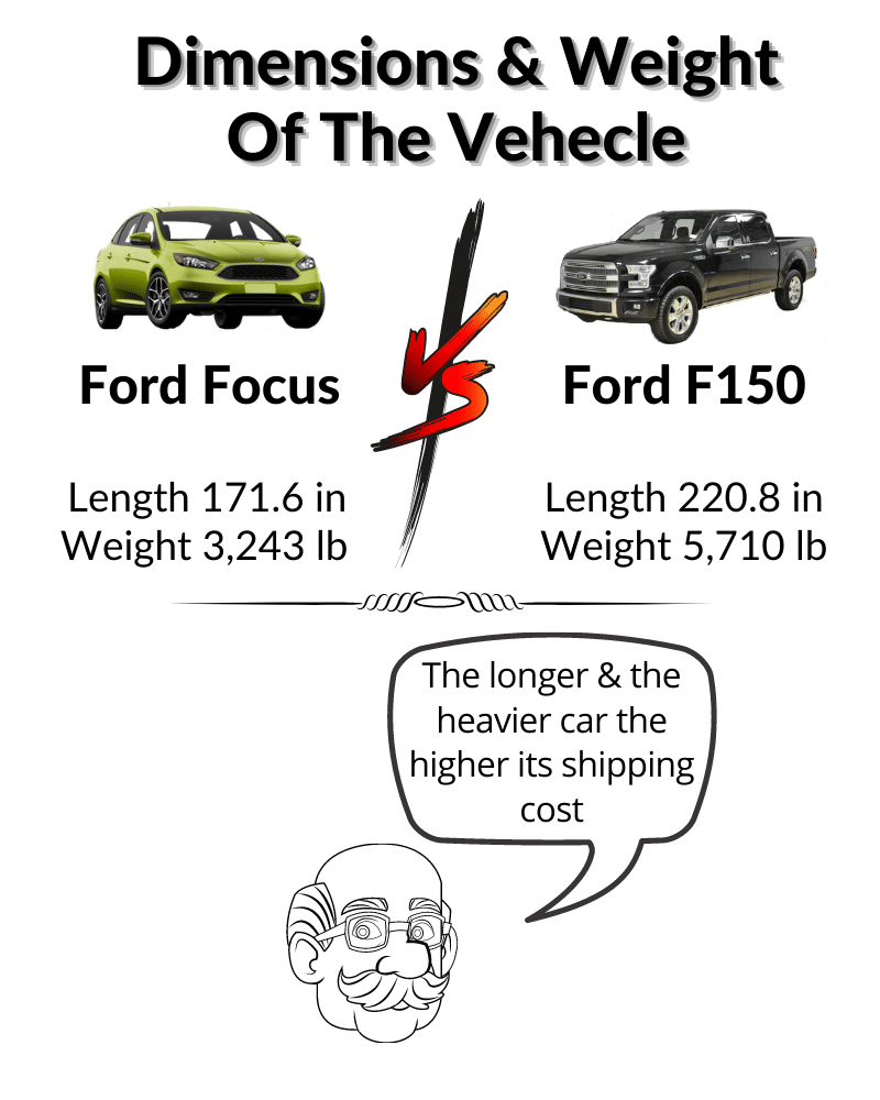 how dimensions and weight of the car effect the price for moving car with the best auto moving service