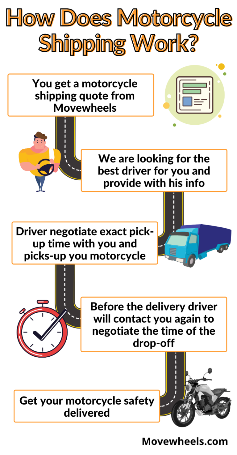 Top 15 Motorcycle Shipping Companies in 2023 Get a Free Quote Now!