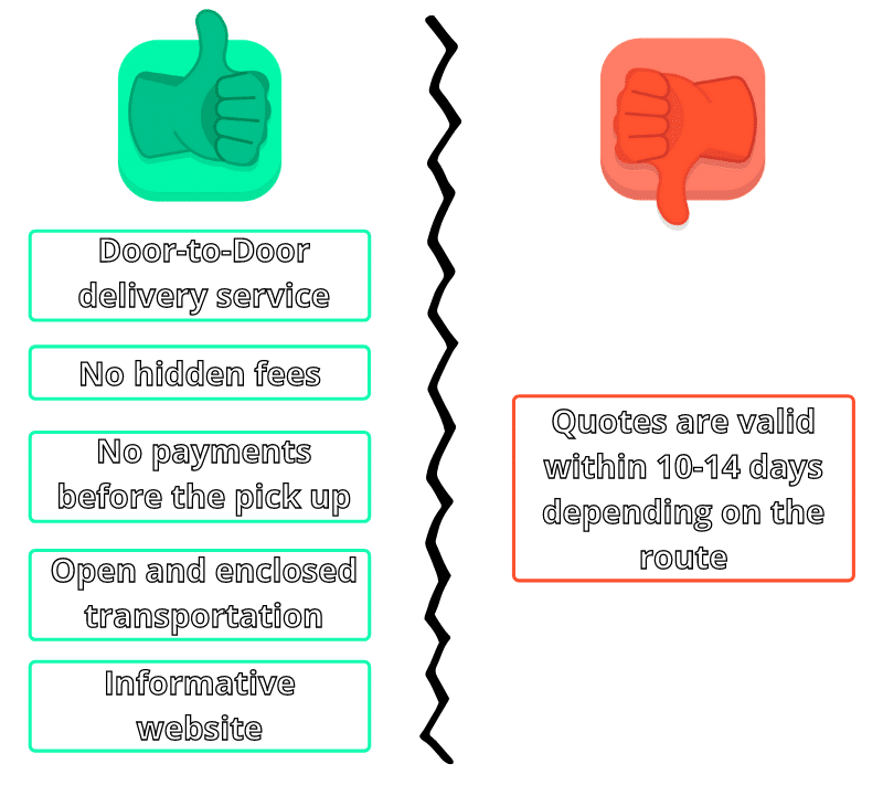 Pros and cons of using Movewheels