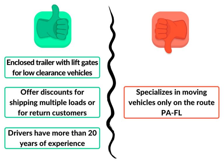 Top 20 Enclosed Car Shipping Companies in 2023 Ship your Car Now!