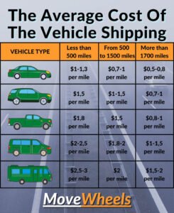 Top 6 Best Car Shipping Companies in 2021 [Pros and Cons]