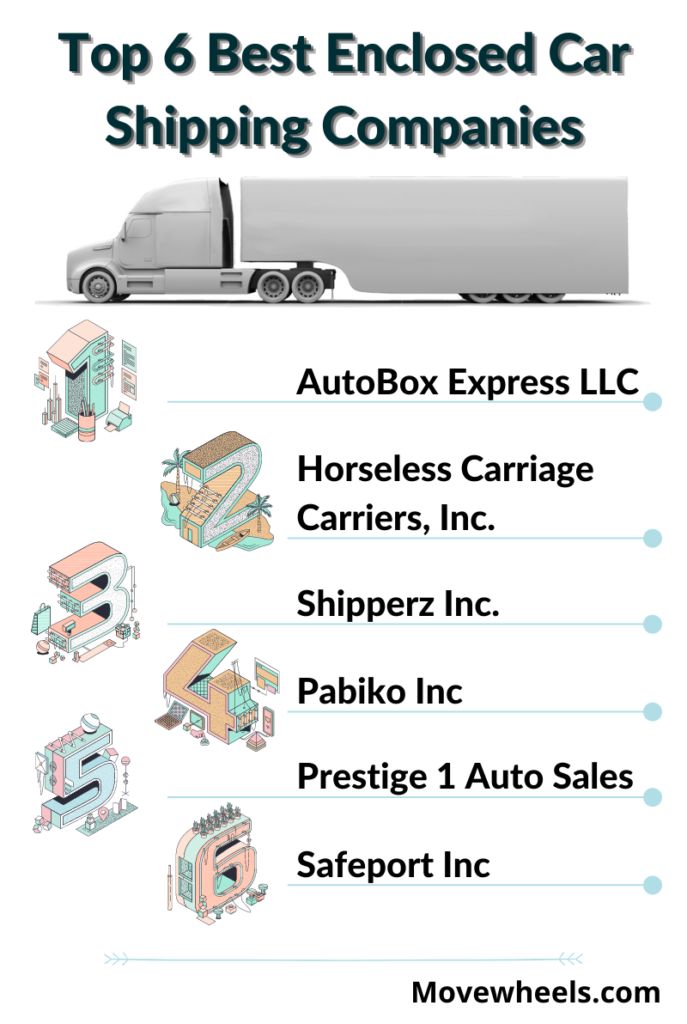 Top 20 Enclosed Car Shipping Companies in 2023 Ship your Car Now!