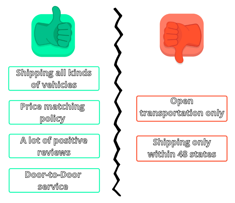 pros and cons of using Uship