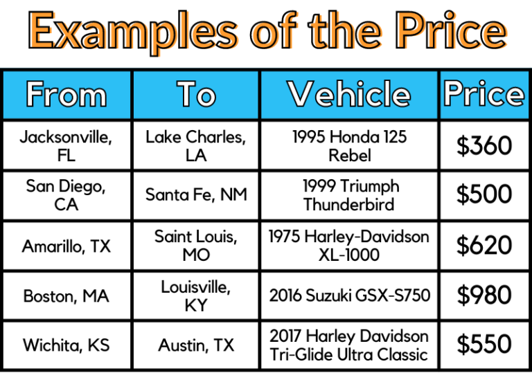 Top 15 Motorcycle Shipping Companies in 2023 Get a Free Quote Now!