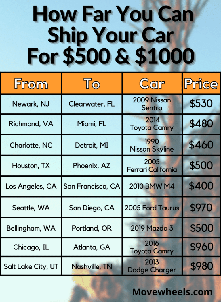 Best Cheap Car Shipping in 2024 Cheapest Auto Transport