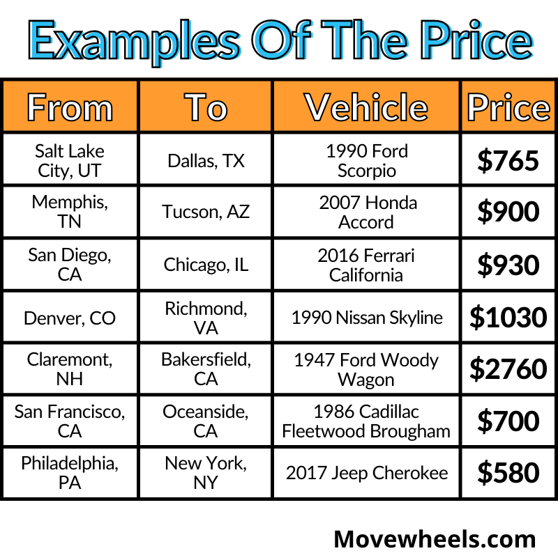 How much does it cost to move non-running car