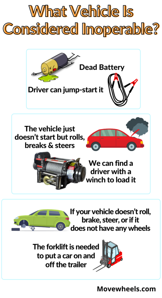 Best NonRunning Car Shipping Service Guide 2021 Get Free Quotes