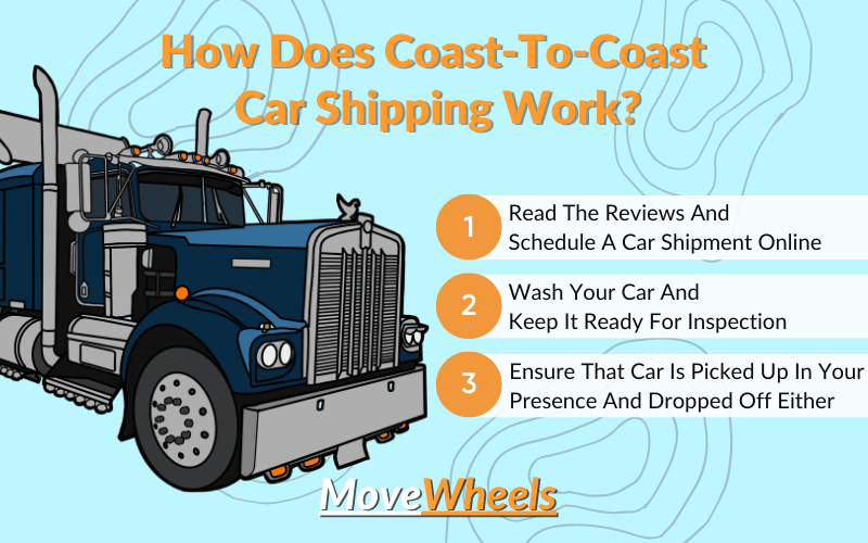 How Does Coast-To-Coast Car Shipping Work
